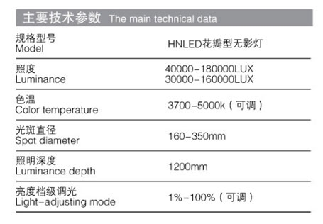 hnled5y花瓣式手術(shù)無(wú)影燈介紹